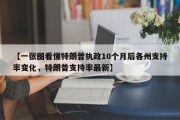【一张图看懂特朗普执政10个月后各州支持率变化，特朗普支持率最新】