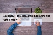 一张图揭秘：战斧导弹如何精准摧毁俄军目标/战斧导弹爆炸